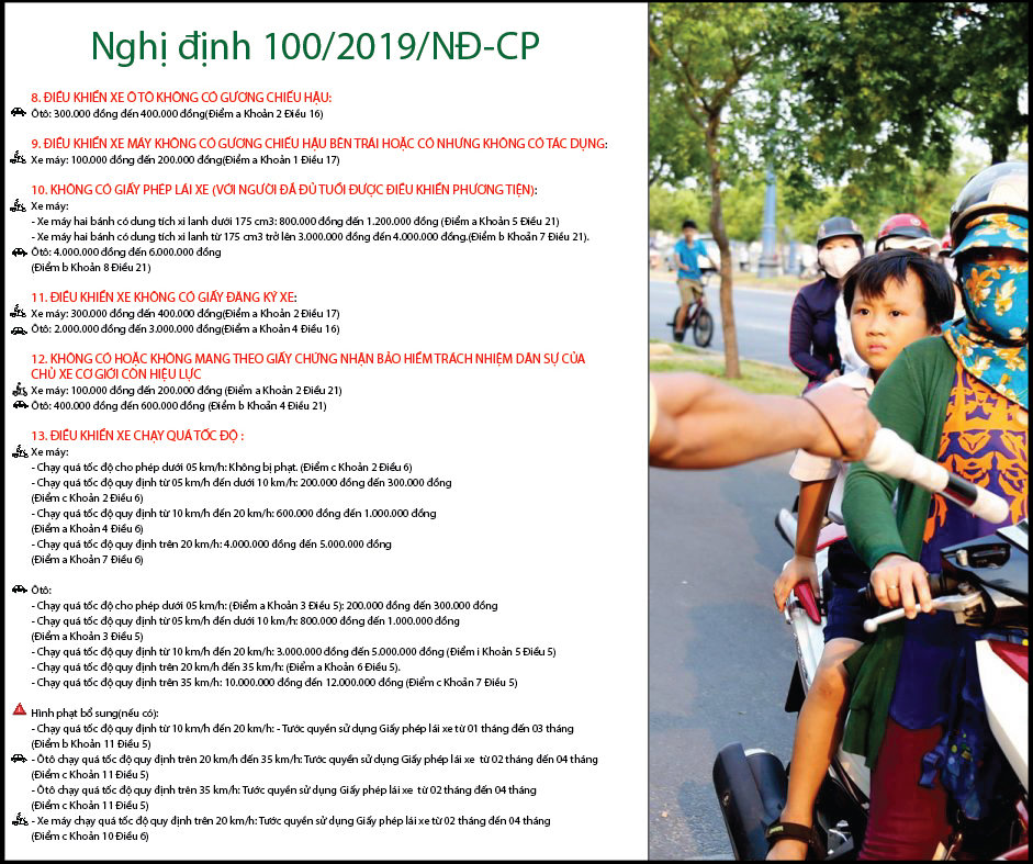 Nghị định 100/2019/NĐ-CP