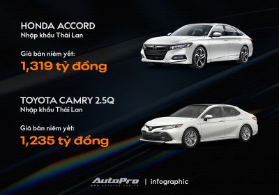 Cân sức Honda Accord vs Toyota Camry: Cuộc chiến sedan hạng D của Nhật tại Việt Nam